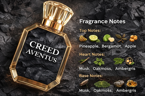 Aventus Inspired Luxury Perfume for Men | Long Lasting Fresh & Woody Scent